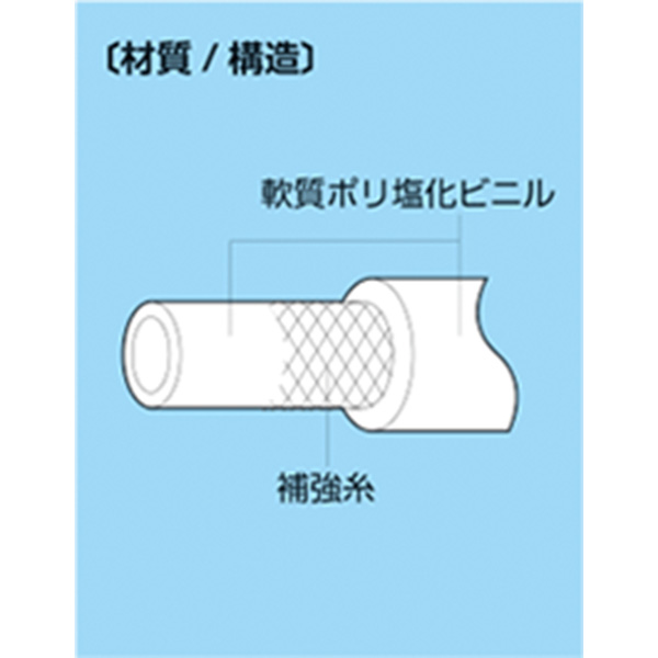 八興 プレッシャーホース 38×48 50m E-TB-38-50