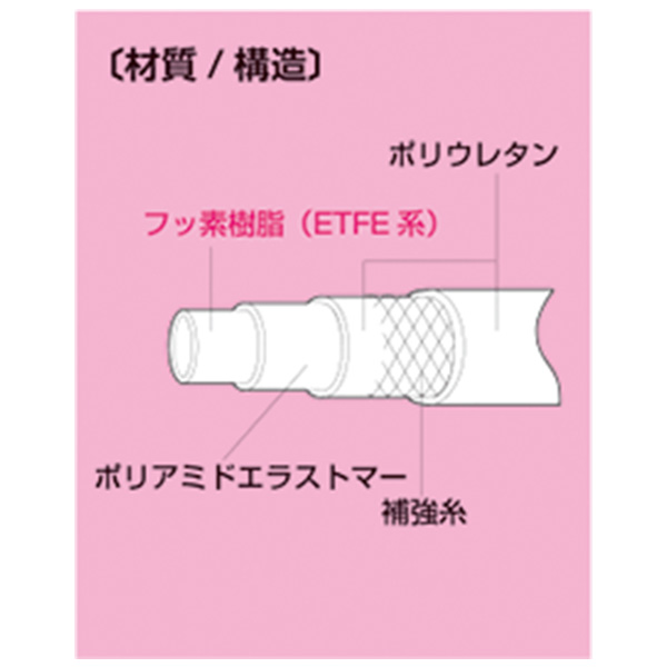 八興 柔軟フッ素ホース　19×26　1巻（20m） E-PDB-19 ハッコウ 柔軟フッ素ホース 19×26 20m ( PDB-19 ) 八興販売(株) 12×