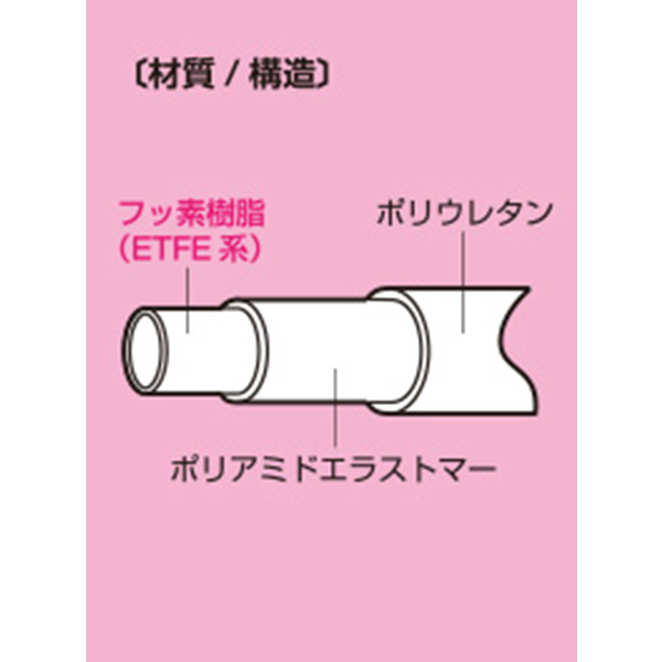 八興 スーパー柔軟フッ素チューブ(透明)6×8 20m巻 E-SJ-6×8-20
