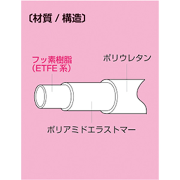八興 スーパー柔軟フッ素チューブ(クリアブルー)4x6 100m巻 E-SJ-4x6-CBU-100
