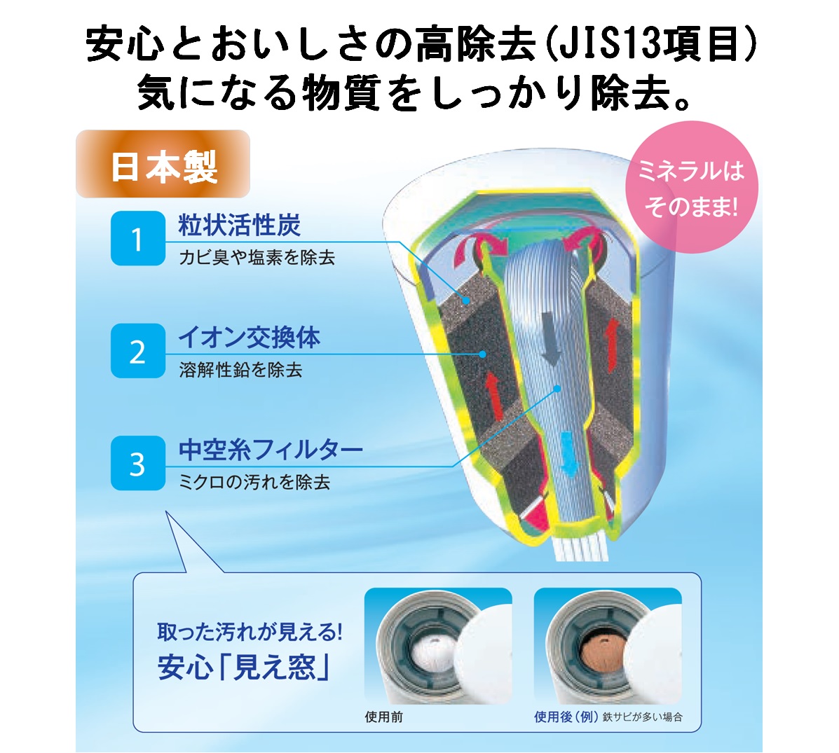 東レ トレビーノ 蛇口直結型浄水器 カセッティ MK307MX