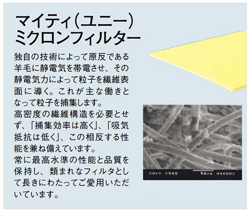 興研 防じんマスク サカヰ式 1005R-08型 Sサイズ 100854