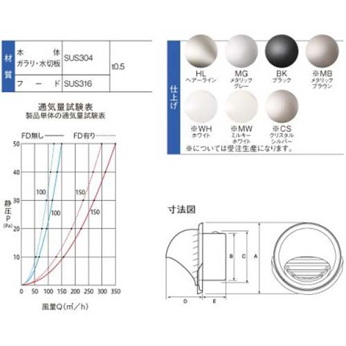 宇佐美工業 強制換気ステン丸型フード付ガラリ 150φ用 アミ無し ヘアライン GZEV150S-HL