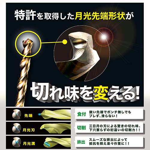 SK11 鉄工用月光ドリル FSSGP1.5