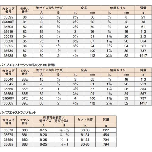 RIDGID パイプエクストラクタ NO.83 35610