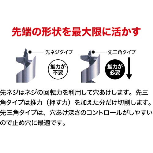スターエム 木工ドリル 先三角ショートビット 16.0 5B-160の通販｜現場市場