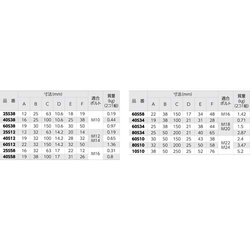 SUPER ステップクランプ(M18・20用、全長150)2個1組 60S-34の通販
