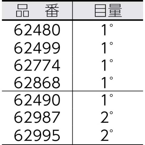 シンワ シルバープロトラクターNO.19 62480の通販｜現場市場