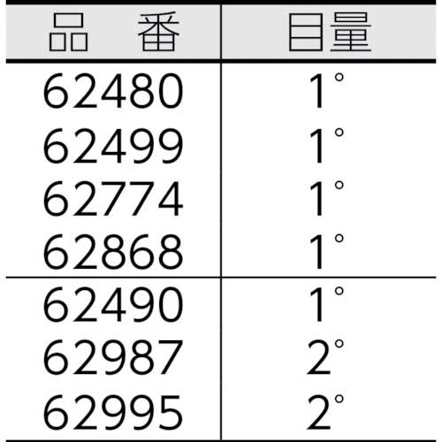 りんページ シンワ シルバーミニプロトラクター 2本竿 62995の通販｜現場市場