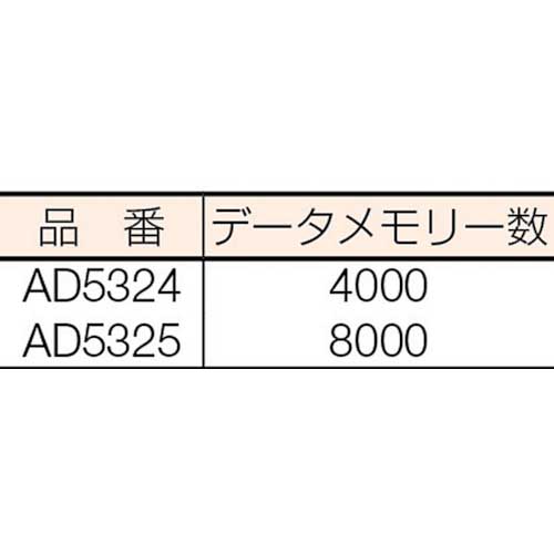 A&D 温度データーロガー 8000メモリー AD5325