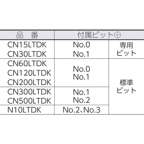 カノン 空転式トルクドライバー CN200LTDK