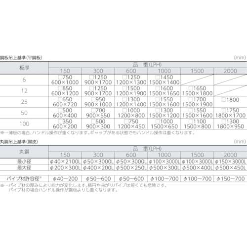 KANETEC 防滴形大形永磁リフマ 鋼板吊上能力1,500kg LPH-1500WP