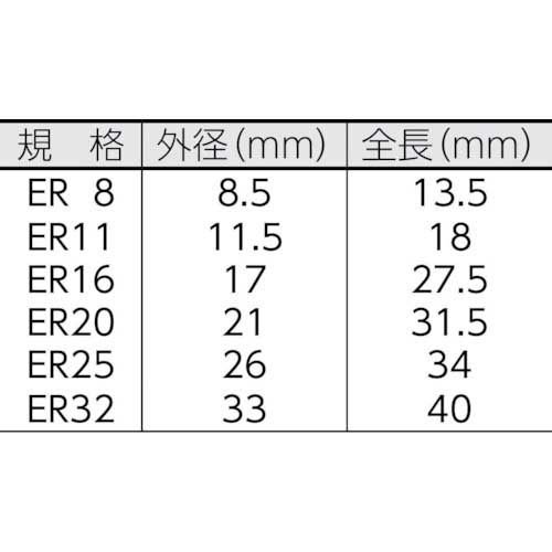 MRA ERコレットシステム ER11コレット 把握径:4.5〜5.0mm MRA-ERC11.0500