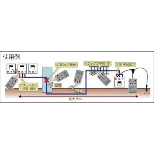 廃番】グッドマン ケーブル探索機PTR600パワートレーサー PTR600 