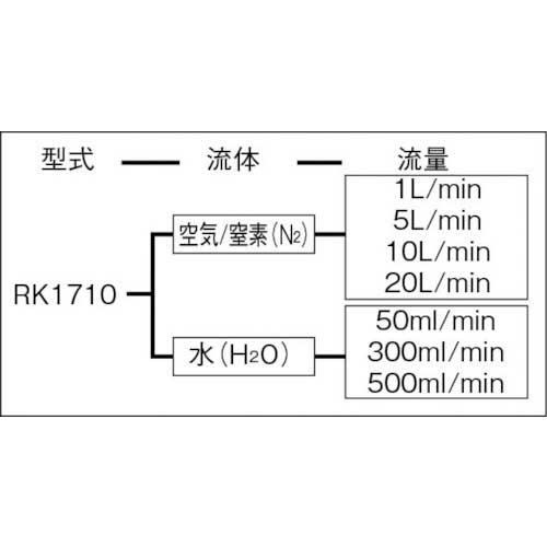 KOFLOC コンパクトフローメータ RK1710 AIR 20L/min RK1710-AIR-20L/MIN