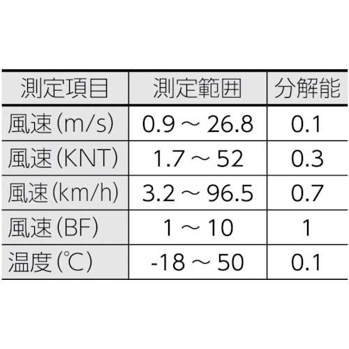 TRUSCO 折りたたみ式風速計 TCW-10