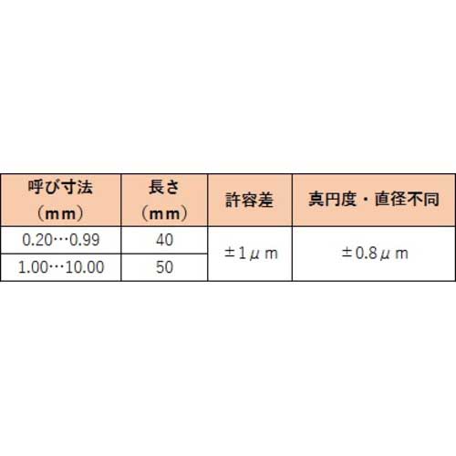 TRUSCO ピンゲージ 4.48 TEP-448