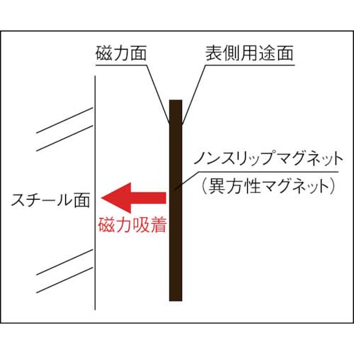 TRUSCO ノンスリップマグネット t3.0X250mmX300mm のり付 TNSM-3-250N