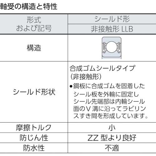 NTN B中形ボールベアリング(合成ゴム両側シール)内径100mm外径150mm幅