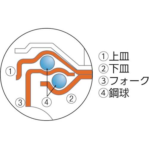 ワコーパレット エアーキャスター(自在車) 75mm ゴム車 ALG-75-NR