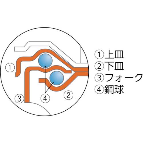 ワコーパレット エアーキャスター(固定車) 75mm ゴム車 AMR-75-NRB