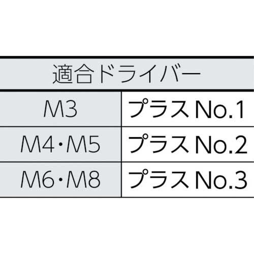 TRUSCO トラス頭小ねじ ユニクロ 全ネジ M6×8 75本入 B04-0608