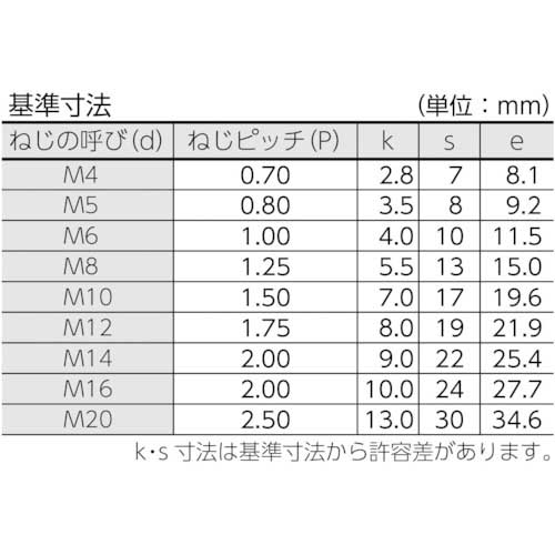 TRUSCO 六角ボルト ユニクロ 全ネジ M12×20 15本入 B22-1220