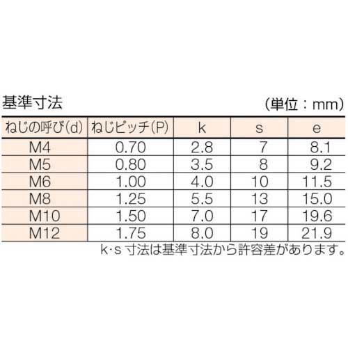 TRUSCO 六角ボルト ステンレス 全ネジ M5×45 27本入 B23-0545の通販