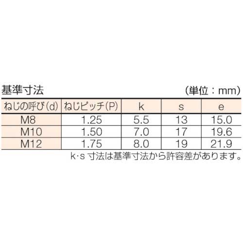 TRUSCO 六角ボルト ステンレス 半ネジ M12×55 4本入 B23-1255