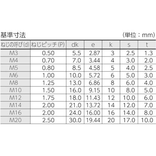 TRUSCO 六角穴付ボルト 黒染め 半ネジ サイズM6×70 16本入 /キャップボルト(CAP) B30-0670
