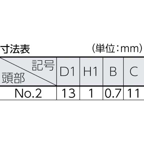 TRUSCO 化粧ビス NO.2 白 M5×9 20個入 B47-0509