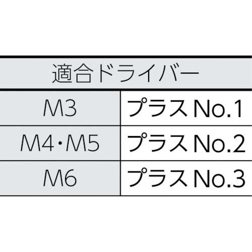 TRUSCO トラス頭小ねじ ステンレス 全ネジ M4×25 77本入 B52-0425