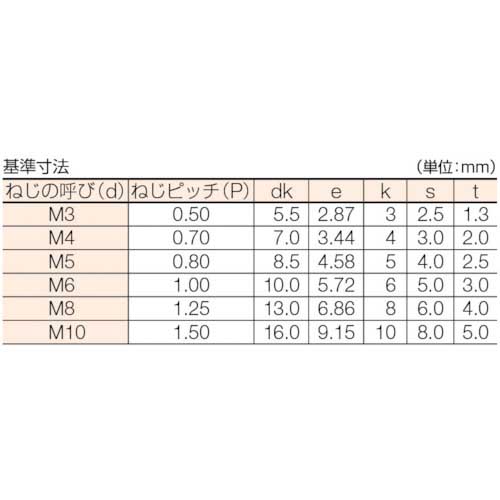 TRUSCO 六角穴付ボルト ユニクロ 半ネジ M6×75 11本入 /キャップボルト(CAP) B62-0675