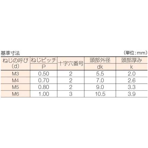 TRUSCO ナべ頭小ねじ 三価白 全ネジ M3×35 67本入 B701-0335