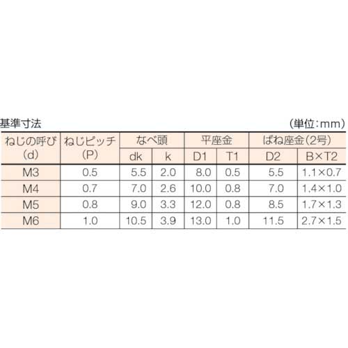 TRUSCO ナベ頭座金組込ねじ P=3 三価白 M3×10 95本入 (ばね座金+JISワッシャー付き) B750-0310