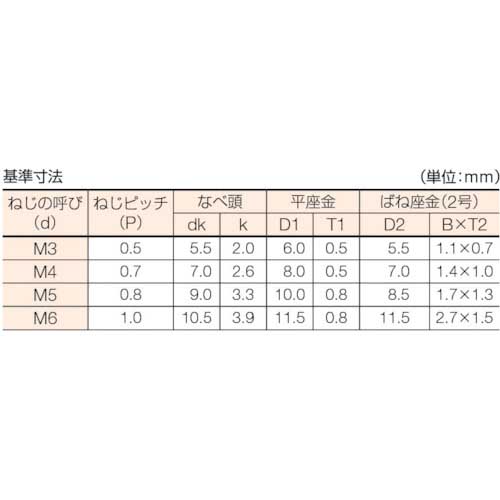 TRUSCO ナベ頭座金組込ねじ P=4 三価白 M3×10 95本入 (ばね座金+JIS小形ワッシャー付き) B751-0310