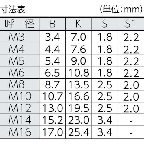 TRUSCO ノルトロックワッシャー ステンレス NL4(M4) 3個入 B796-0004