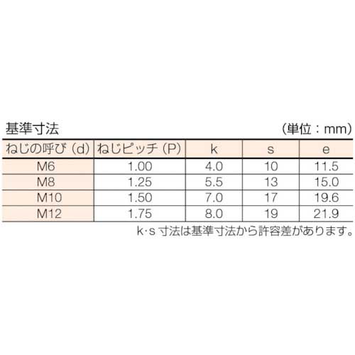 コノエ 六角ボルト スチール ユニクロ 全ねじ M10×20 (200本入) BT-SS-1020