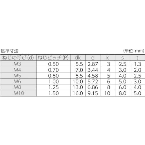 コノエ 六角穴付ボルト半ねじ M8x40(100本入) CS-0840