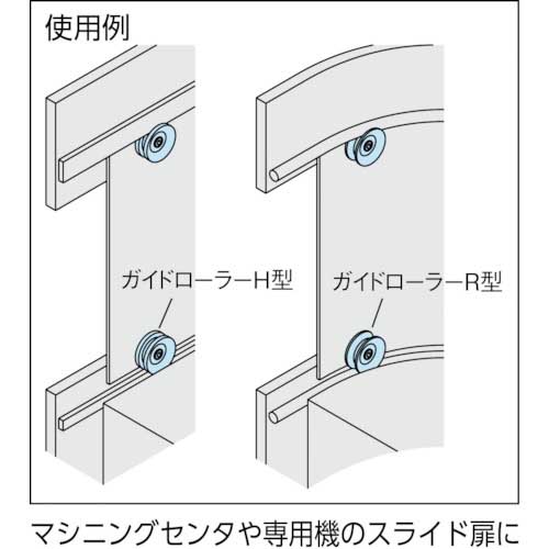 イマオ ガイドローラーF型 適用ローラーピンRLP1008用 GRL50J-F