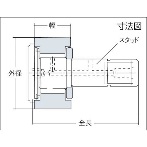 NTN F ニードルベアリング(球面外輪タイプ・シール付)外径47mm幅24mm全長66mm KRV47LL