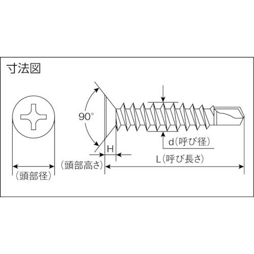 MIYAGAWA ドリルねじ皿 ステン 4X13 31本入 SFP4213-PC1