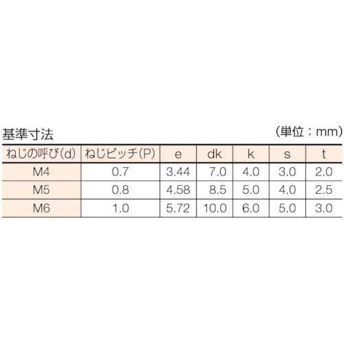 TRUSCO 六角穴付ボルト チタン 強度Ti2 全ネジ M4X10 5本入 /キャップボルト(CAP) TB97-0410