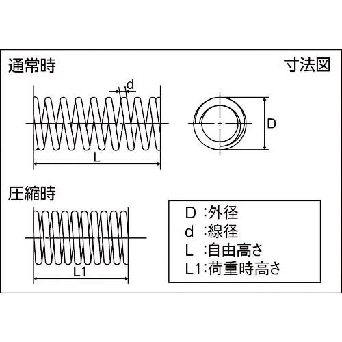 TRUSCO ステンレス圧縮コイルばね D10Xd0.9XL17(20個入り) TSS-55176