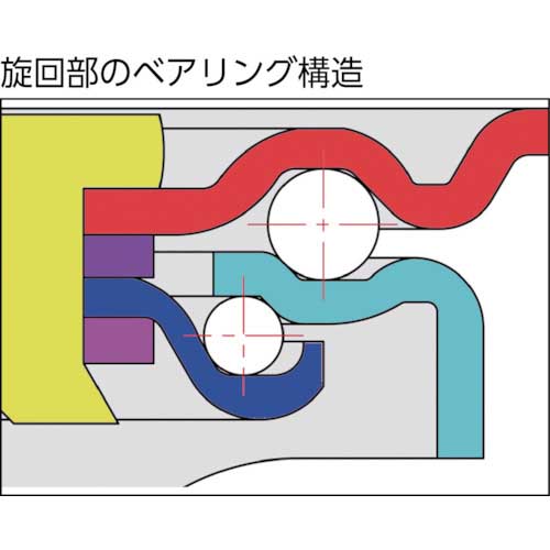 TRUSCO キャスター TYSシリーズ 自在 ゴム車100mm TYS-100