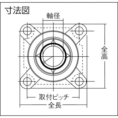 NTN G ベアリングユニット(円筒穴形、止めねじ式)軸径80mm全長250mm全高250mm UCF316D1