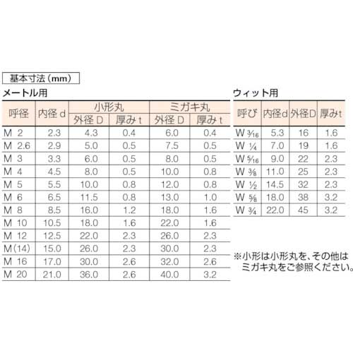 コノエ 平ワッシャー JIS ユニクロ M3 (20000枚入) W-SS-0003