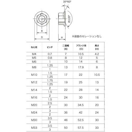 TRUSCO くさびナット ステンレス M8 7個入 Y321-0008