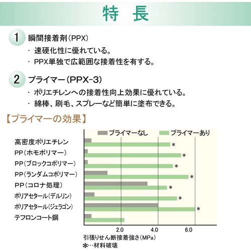 セメダイン PPXセット 60gセット(基材20g+プライマー40g)(業務用)(ポリオレフィン・難接着剤用瞬間接着剤) AC-110