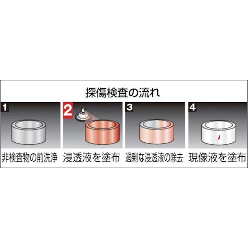 TRUSCO αタンショウスプレー 浸透液 420ml ALP-TP